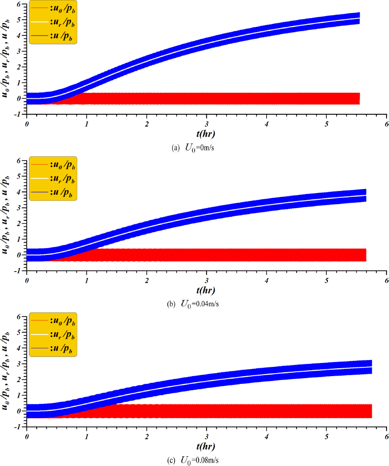 Fig. 11