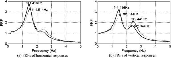 Fig. 11
