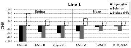 Fig. 13.