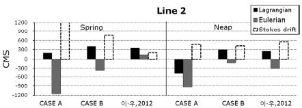 Fig. 14.