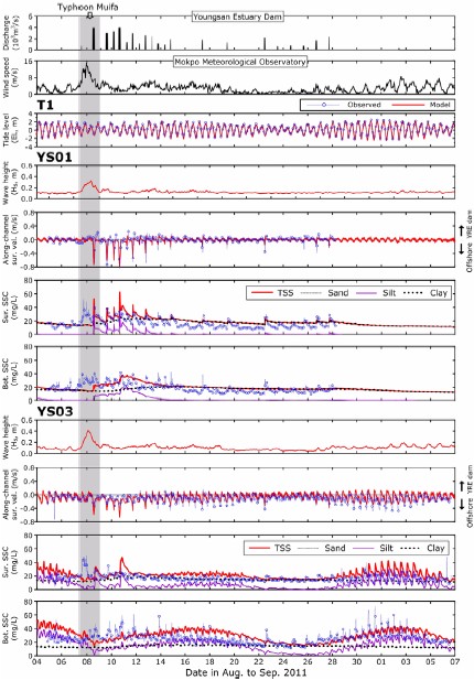 Fig. 10.