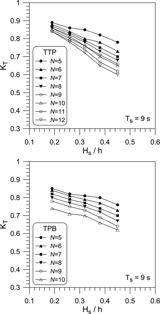 Fig. 5