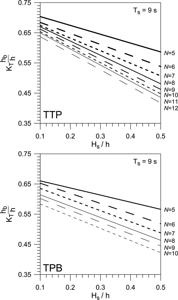 Fig. 8