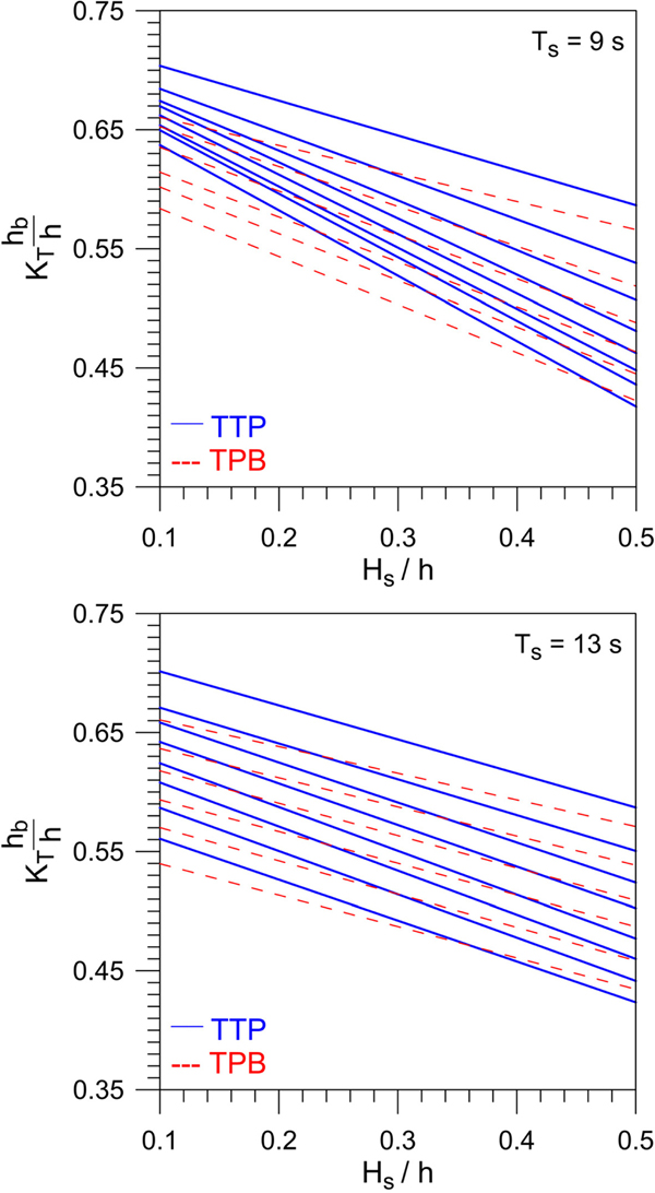 Fig. 9