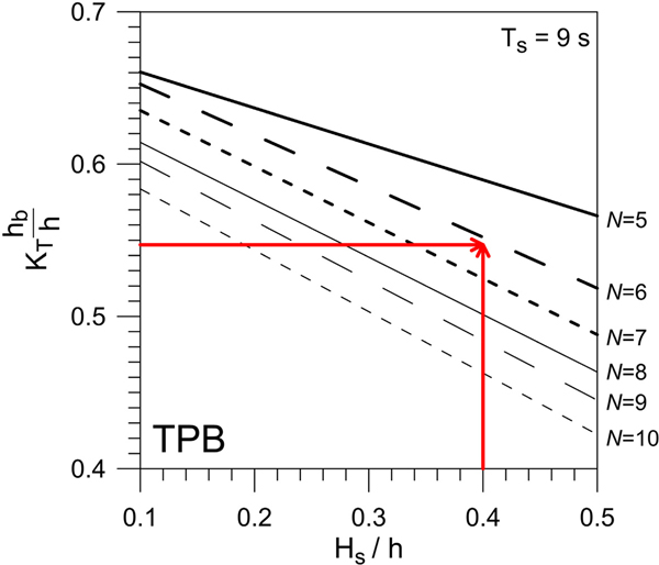 Fig. 10