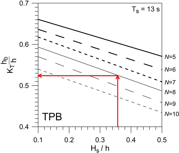 Fig. 11
