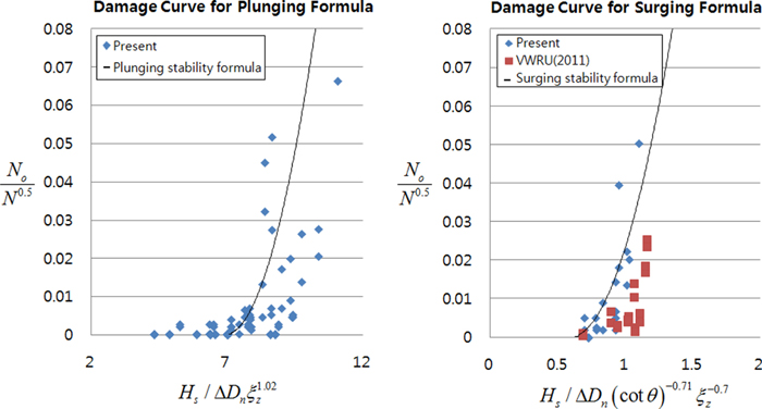 Fig. 10.