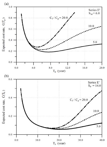 Fig. 9.