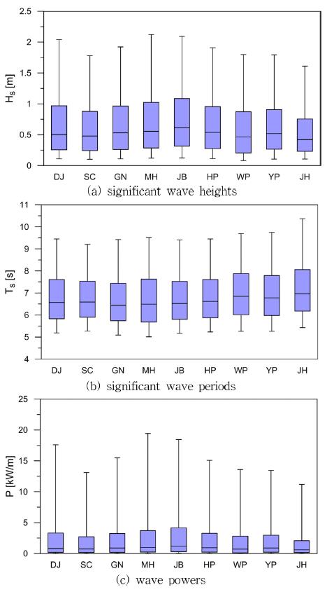 Fig. 8.