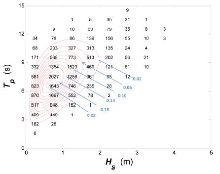 Fig. 2.
