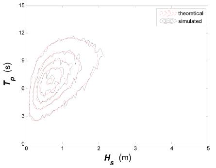 Fig. 3.