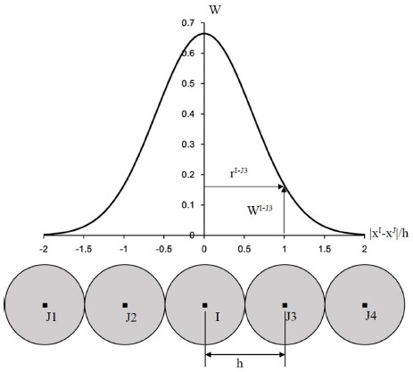 Fig. 6.