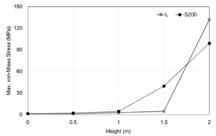 Fig. 8.