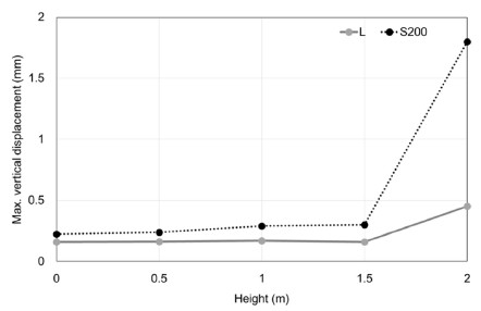 Fig. 9.