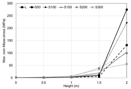 Fig. 11.
