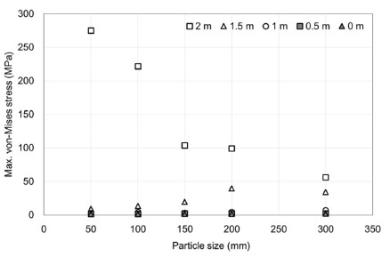 Fig. 12.