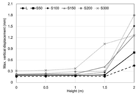 Fig. 13.
