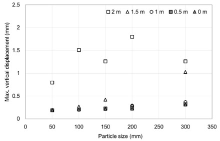 Fig. 14.