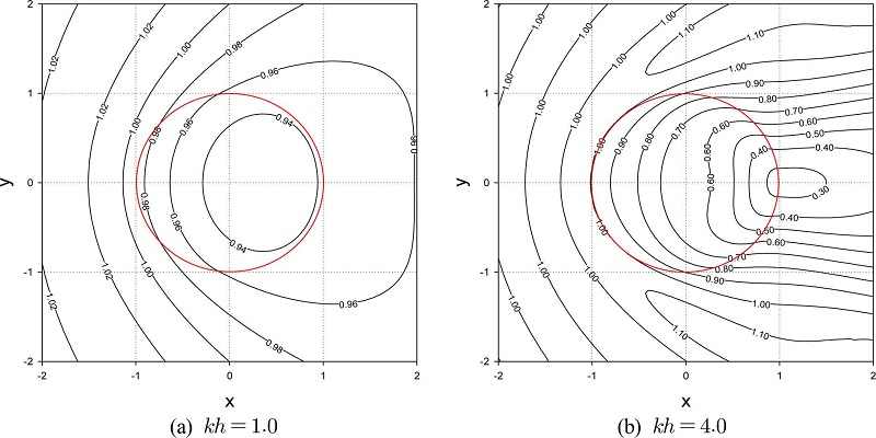 Fig. 6.
