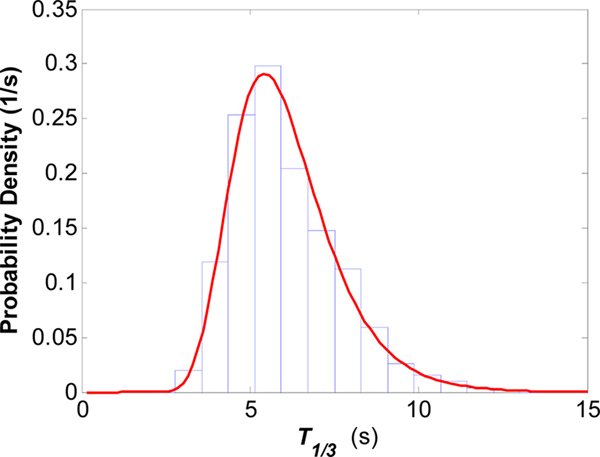 Fig. 8