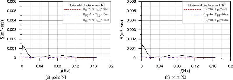 Fig. 9.