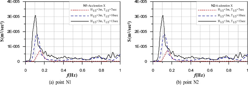 Fig. 17.