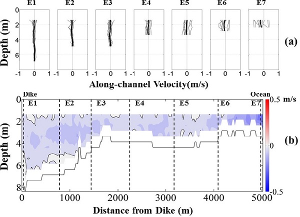 Fig. 10.