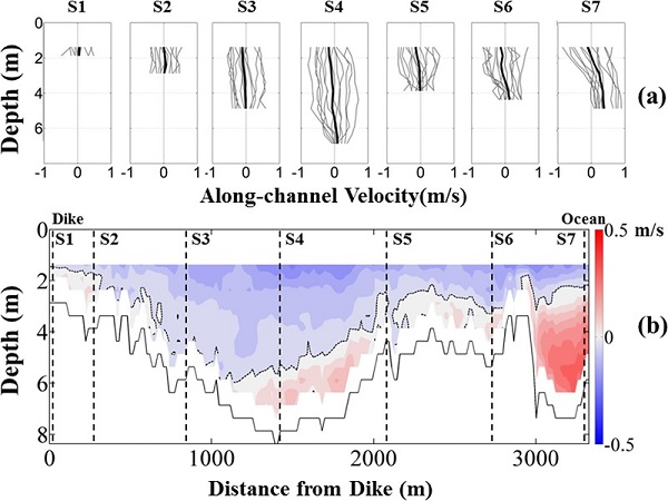 Fig. 12.
