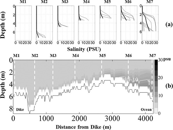 Fig. 14.