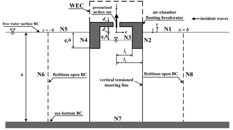 Fig. 4.