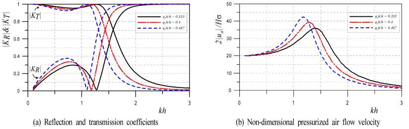 Fig. 10.