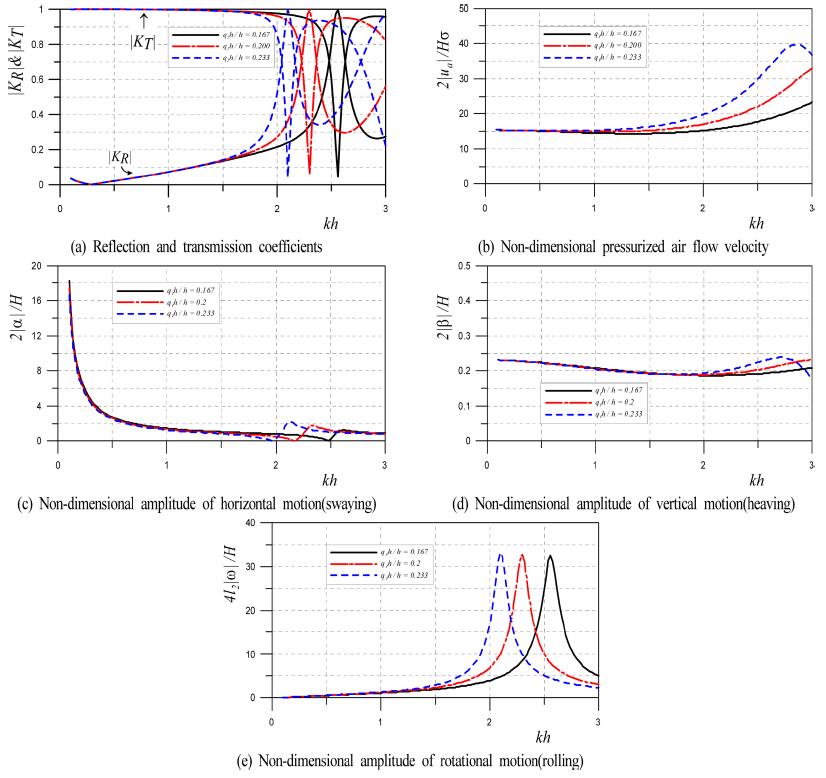Fig. 16.