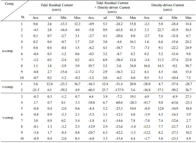 Table 5.