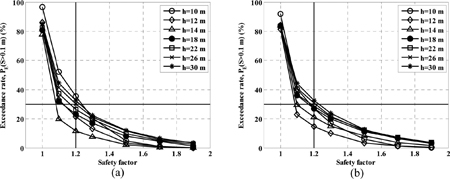 Fig. 9.