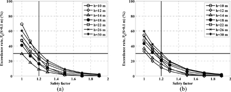 Fig. 10.