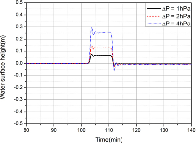 Fig. 12.
