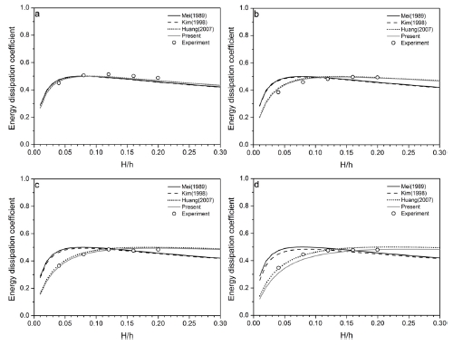 Fig. 9.