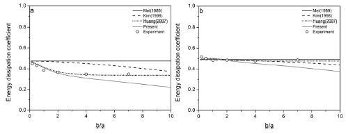 Fig. 10.