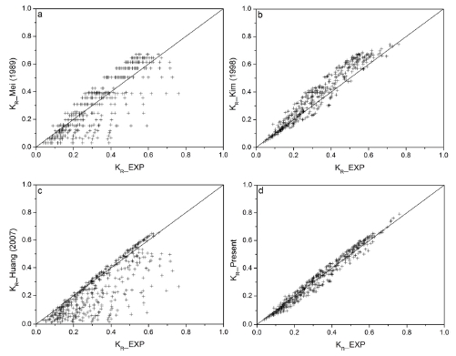 Fig. 11.