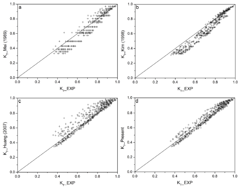Fig. 12.
