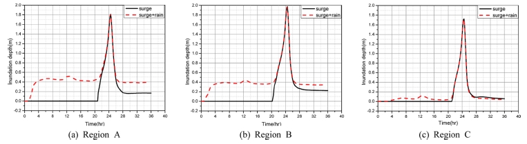 Fig. 9.