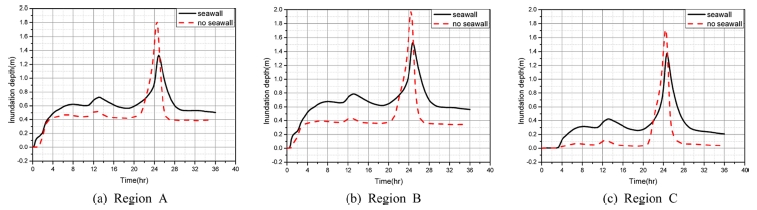 Fig. 12.
