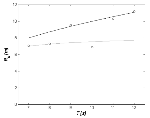 Fig. 10.