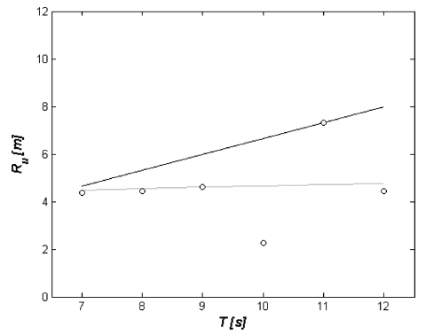 Fig. 11.