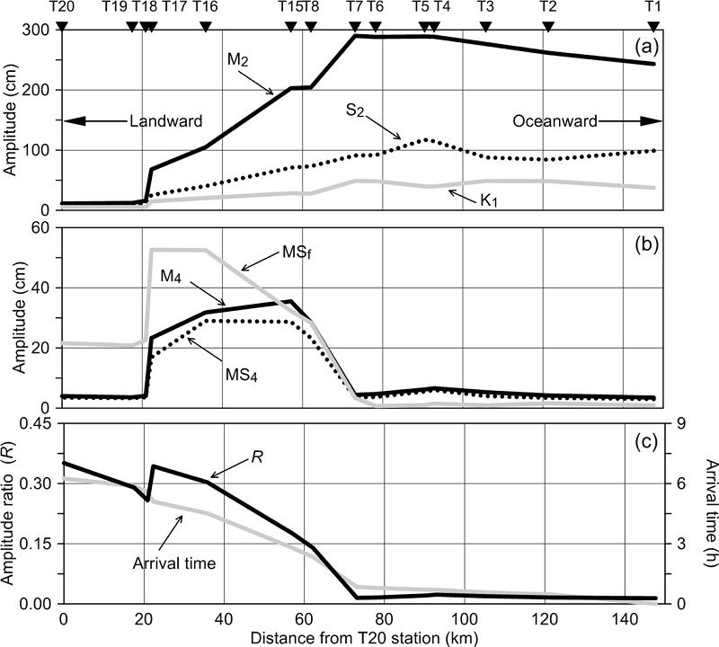 Fig. 3.