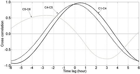 Fig. 6.