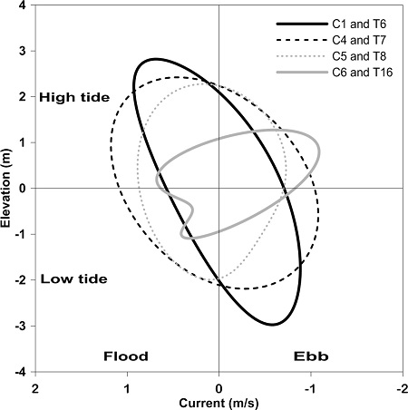 Fig. 7.
