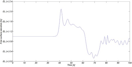 Fig. 15(b).
