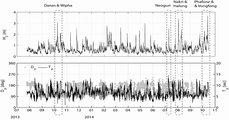 Fig. 3.