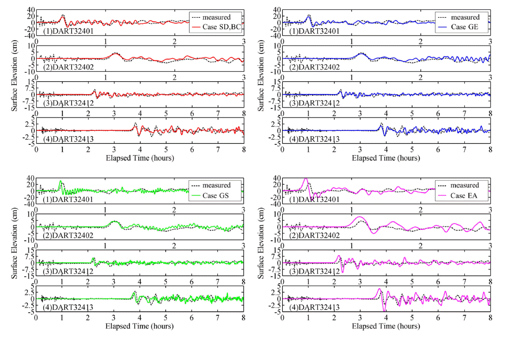 Fig. 6.
